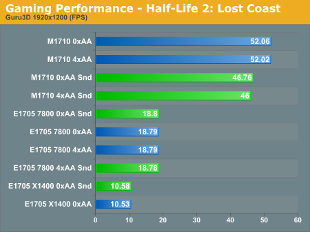 Gaming Performance - Half-Life 2: Lost Coast